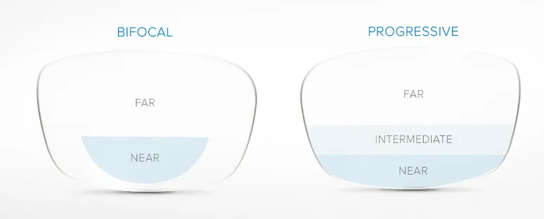 progressive-bifocal