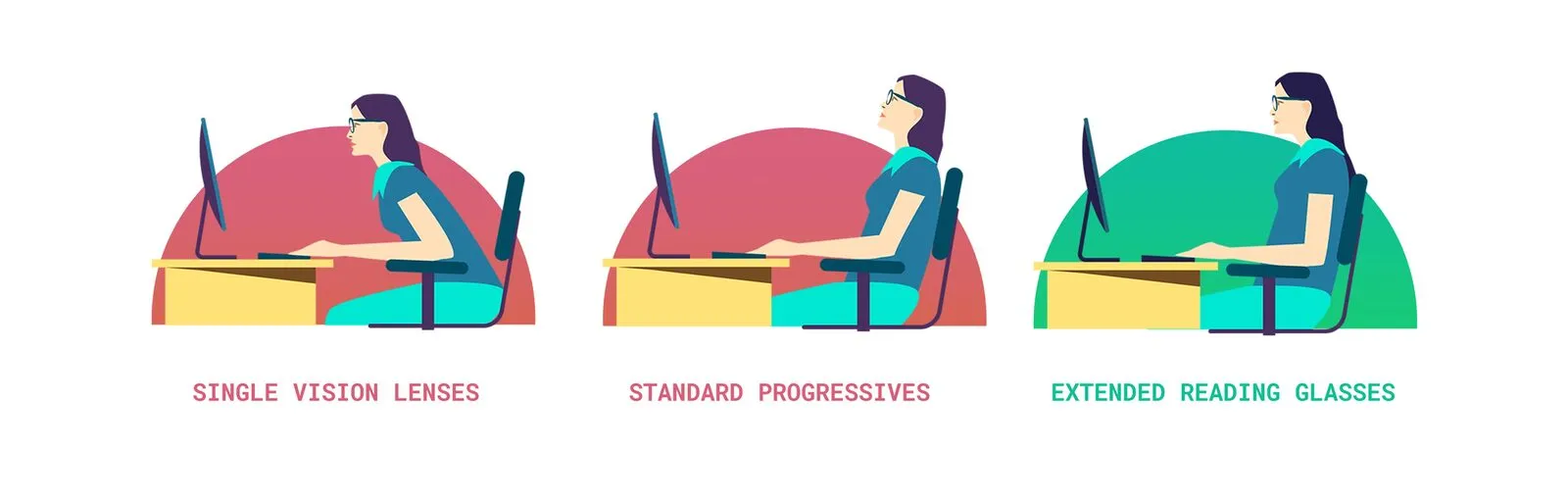 single-vision-vs-stardard-progressives-vs-office-progressives - original