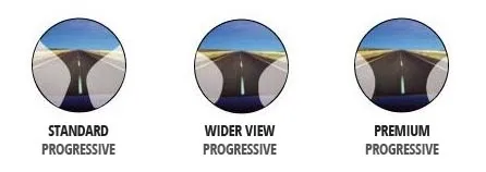 types of progressives